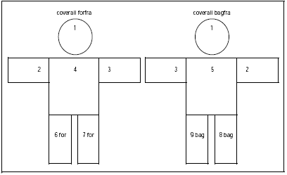Figur 2.4.8-1 Princip for klipning af beklædning efter eksponering.
