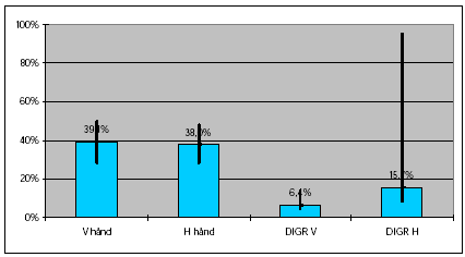Figur 3.2.2.3-1. Fordeling af den samlede aktuelle eksponering på hænderne. Fyldning og udsprøjtning i væksthuse. Forklaring på de forskellige søjletyper, MVUE for søjlehøjden samt 95% sikkerhedsintervallet for søjlehøjden er angivet i kapitel 2.7.