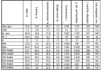 Tabel 3.2.1-1. Baggrundsoplysninger til forsøgene med fyldning og udsprøjtning i frugtavl.
