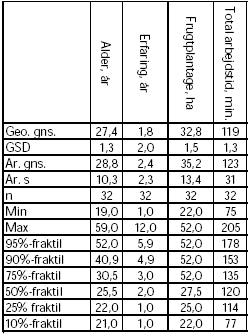 Tabel 3.3.1.1-1 Baggrundsoplysninger til forsøgene med re-entry i frugtavl. (kroppen)