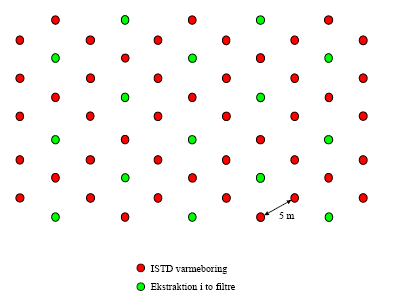 Figur 1.5. Skitseret layout af ISTD varmeboringer og ekstraktionsboringer