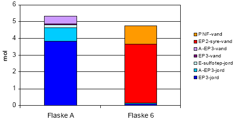 Figur 3-3 Massebalance