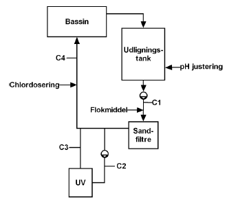 Figur 2.3 Herning Svømmehal, koldtvandsbassin