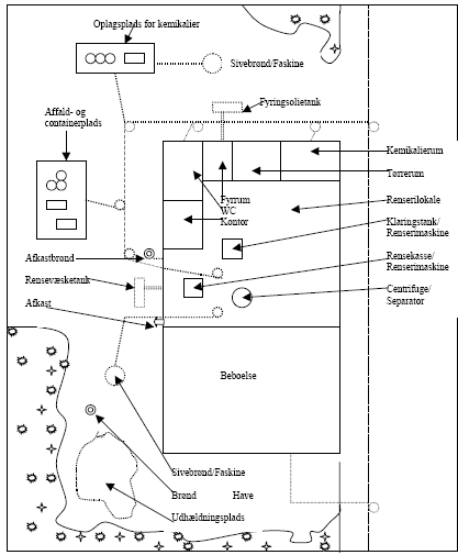 Figur 3.2 Situationsplan for en ejendom med renserierhverv og beboelse - principskitse