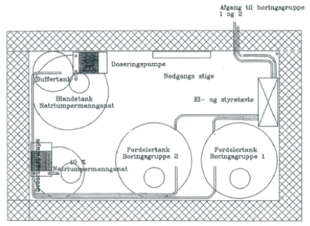 Figur 4.3: Opbygningen af doseringsanlæg (gengivet fra /ref. 10/).