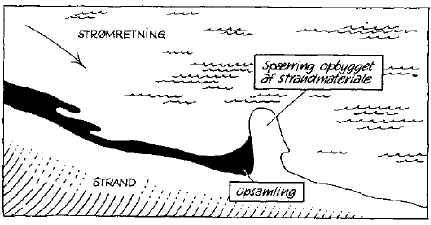 Figur 9: Opbygning af spærring, der forhindrer olien i at vandre langs kysten