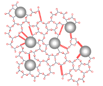 Figur 3.5: Sol-Gel nanokomposit. Nanopartikler, typisk i størrelsesordnen 10 – 100 nm bindes kovalent ind i Sol-Gel matricen. Silicium-atomer små/blå, ilt-atomer store/røde, rød zig-zag linie angiver en fleksible organisk sidekæde, nanopartikler størst/grå.