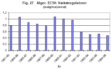 Figur 27 Belastningstallene for giftighed (EC<sub>50</sub>) hos alger for referenceperioden (1981-1985) og treårsperioderne frem til 1996. Vækstregulatorer.