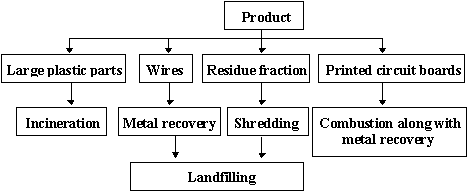 Flow sheet (4 kb)