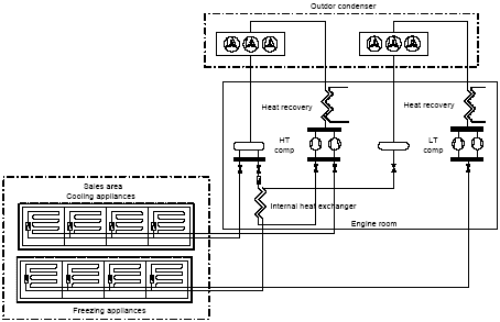 Figure 2.1. Layout of the ISOI-2 and ISO-4 systems