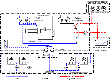 Figure 2.2. Layout of the ISOI-1 and ISO-3 systems