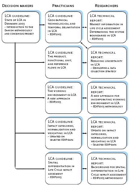 environmental-news-no-80-2005-spatial-differentiation-in-lca-impact