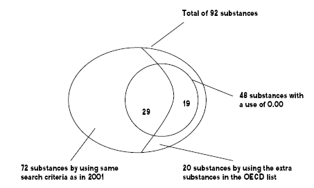 Figure 3.1: Result of the search in the Danish Product Register