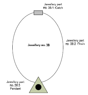 Figure 3-1: Illustration of the definition of a jewellery part.