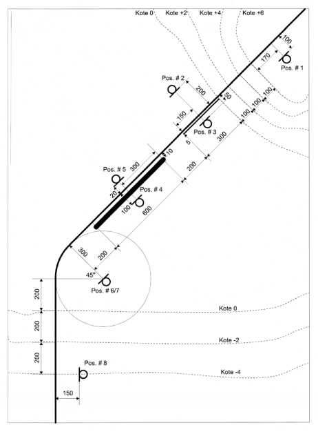 Figure 1: Plan view of road and surroundings.
