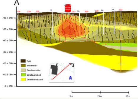 Figure 1.1 - Contamination of fractured clay - processes and conceptual model