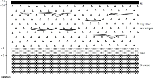 Figure 6.1 – Conceptualization of the local geology in the Vadsby area, from [Christiansen and Wood, 2006]