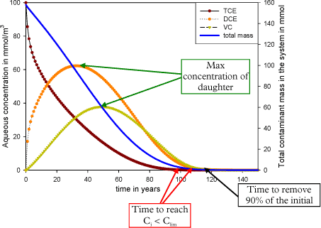 Figure J.1 - Parameters for sensitivity analysis of fracture aperture and spacing – total mass on right axis (blue line)