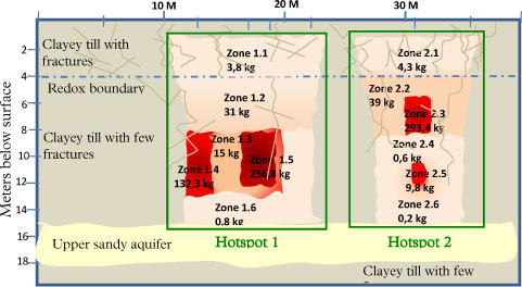 Figure 4.1 - Mass distribution at Vadsbyvej - vertical cross-section adapted from (Region Hovedstaden 2009)