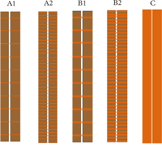 Figure 4.8 - Schema of remediation A1, A2, B1, B2 and C (from left to right) – the orange areas indicate the location where degradation occurs