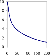 Graph: Concentration at the fracture outlet (mg/L), as a function of time (years), Example 2 – 10 fractures