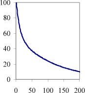 Graph: Total flux (g/year), as a function of time (years), Example 2 – 10 fractures