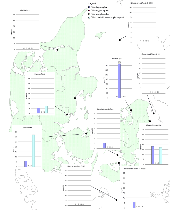 Fig. 1 Koncentrationer af P-triestere i havsedimentprøverne (< angiver detektionsgrænsen). Figuren med Roskilde Fjord har en 10 gange større enhed.