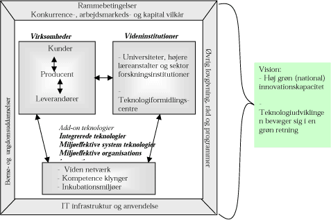Model af det miljøteknologisk innovationssystem