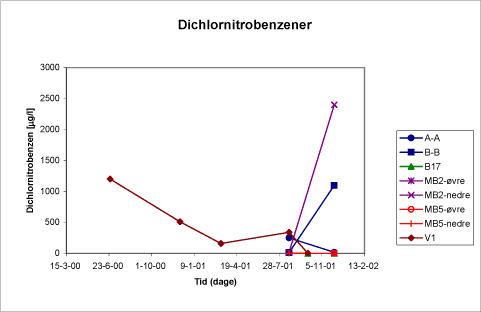 Bilag C: Analysedata