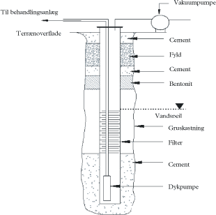 Figur 4.9.1 Opsætning af multifase ekstraktion med to pumper