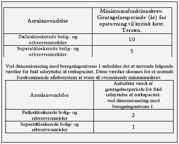 Tabel 2. Minimumsfunktionskrav angivet som tilladelig gentagelsesperiode, samt anbefalet værdi  for fuld udnyttelse af rørkapacitet ved dimensionering (Gengivet fra Skrift 27).