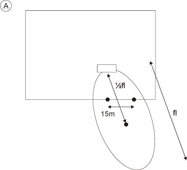 Fig. 3.1. Placering af boringer, såfremt afstanden til skel er mindre end ½ fanelængde.