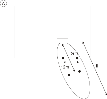 Fig.3.3. Placering af boringer, såfremt afstanden til skel er mindre end ½ fanelængde.
