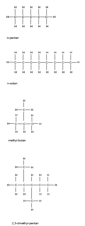 Figur 6.1 Den kemiske struktur af udvalgte parafiner og olefiner.