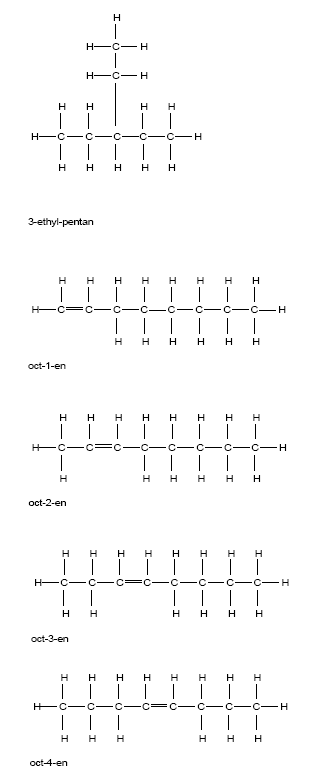 Figur 6.1Den kemiske struktur af udvalgte parafiner og olefiner.