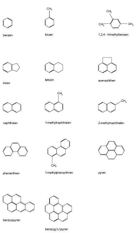 Figur 6.3 Den kemiske struktur af udvalgte aromater.