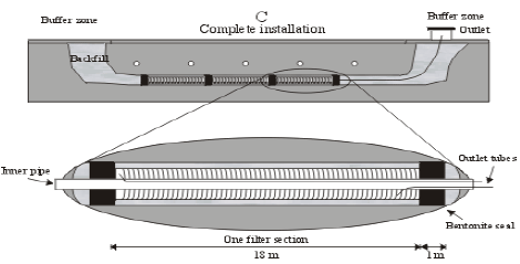 Figur 7 Horisontal prøvetagning. Princip for underboret, langt filter til udtagning af prøver 3.5m under et prøvefelt. Fra Lindhardt et al. 2001