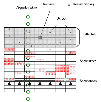 Figur 1. Skematisk fremstilling af cellesprøjtesystemet for ét kamera.