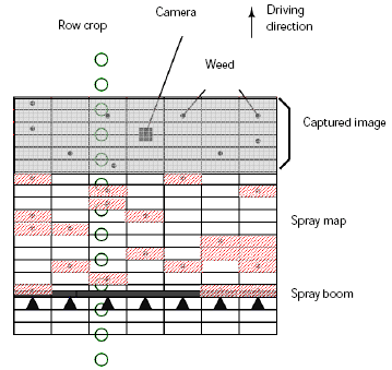 Figure 4. Schematic illustration of the cell spraying system for one camera