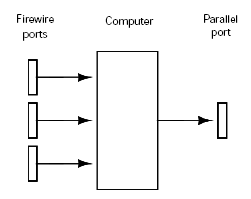 Figur 13. Skematisk fremstilling af cellesprøjtens computer