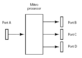 Figur 14. Skematisk fremstilling af mikroprocessoren