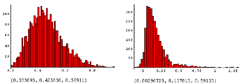 Figur 3.25. Effekt af MaisTer på alm. hvene i konkurrence med fåresvingel. Den beregnede fordeling af ED<sub>10</sub> (10% biomassetab) ved tætheder på 100 m<sup>–2</sup> for alm. hvene og 100 m<sup>–2</sup> for fåresvingel (A) og fordelingen af ED<sub>10</sub> (alm. hvene:100 m<sup>–2</sup>) – ED<sub>10</sub> (alm. hvene:100 m<sup>–2</sup>, fåresvingel: 100 m<sup>–2</sup>). Tallene under figuren er {2.5%, 50%, 97.5%} percentilerne.