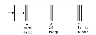 Figur 2.1 – Oversigt over måleområder for hver pæl