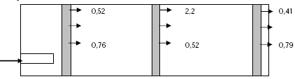 Figur 3.6 - Oversigt over distribuering af TS gennem pælen ved imprægnering gennem splinttræ.  Pilene viser retention af TS i kg/m³ jvnf. Bilag D Tabel D.3