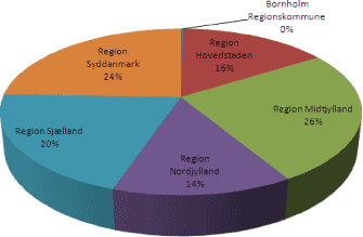 Figur 3-1: Fordeling af de i alt 29.183 kortlagte arealer fra regionerne indsamlet i forbindelse med nærværende arbejde.