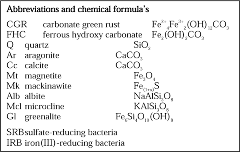 Picture: Abbreviations and chemical formula’s
