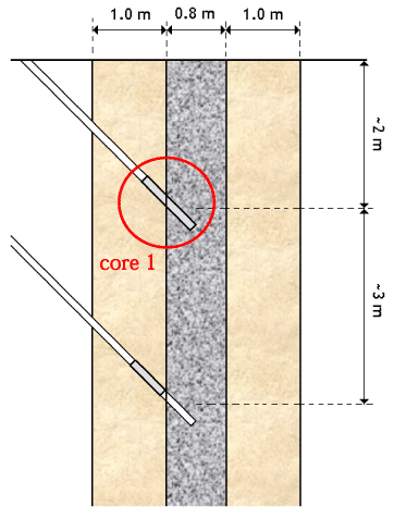 Core 1: gravel (G) – iron (F) (2 mbgs)