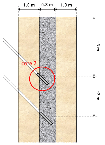 Core 3: gravel (G) – iron (F) (3 mbgs)