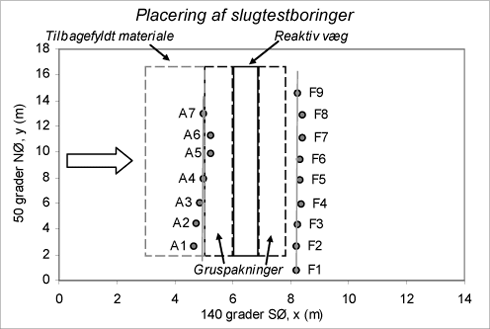 Figur 39: Placering af boringer benyttet til udførelse af slugtest til bestemmelse af hydraulisk ledningsevne.