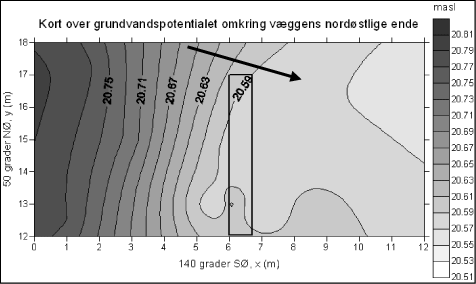 Figur 44: Kort over grundvandspotentialet omkring væggens nordøstlige ende.